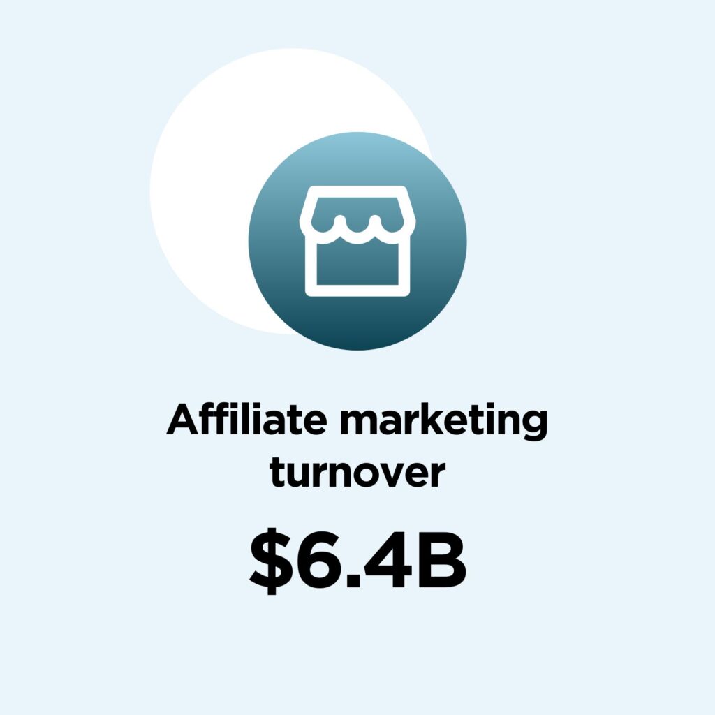 Visual of affiliate marketing turnover