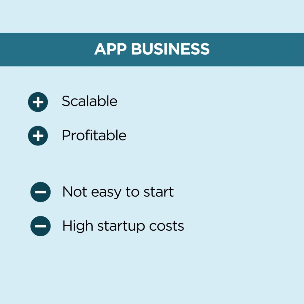 Image of pros and cons of app businesses