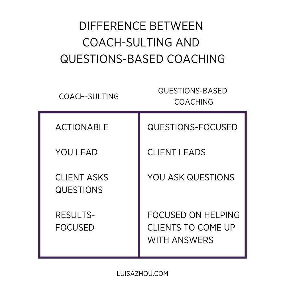 coaching consulting questions