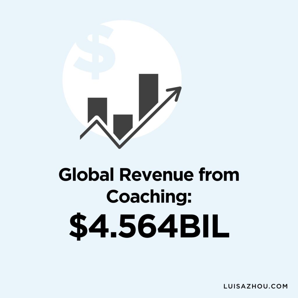 graph that shows global coaching revenue