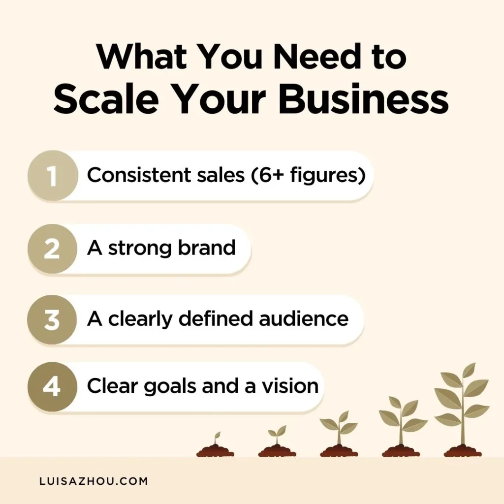 Visual that shows that 4 things businesses need to have to scale