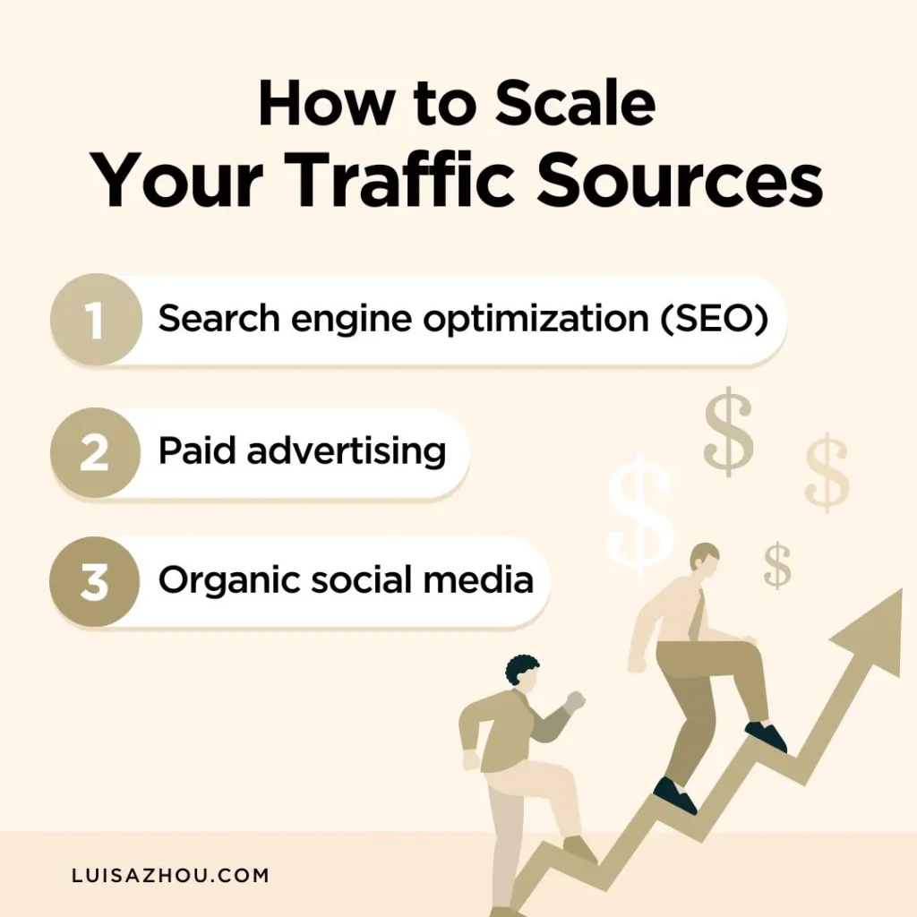 Visual that shows the top traffic sources for scaling