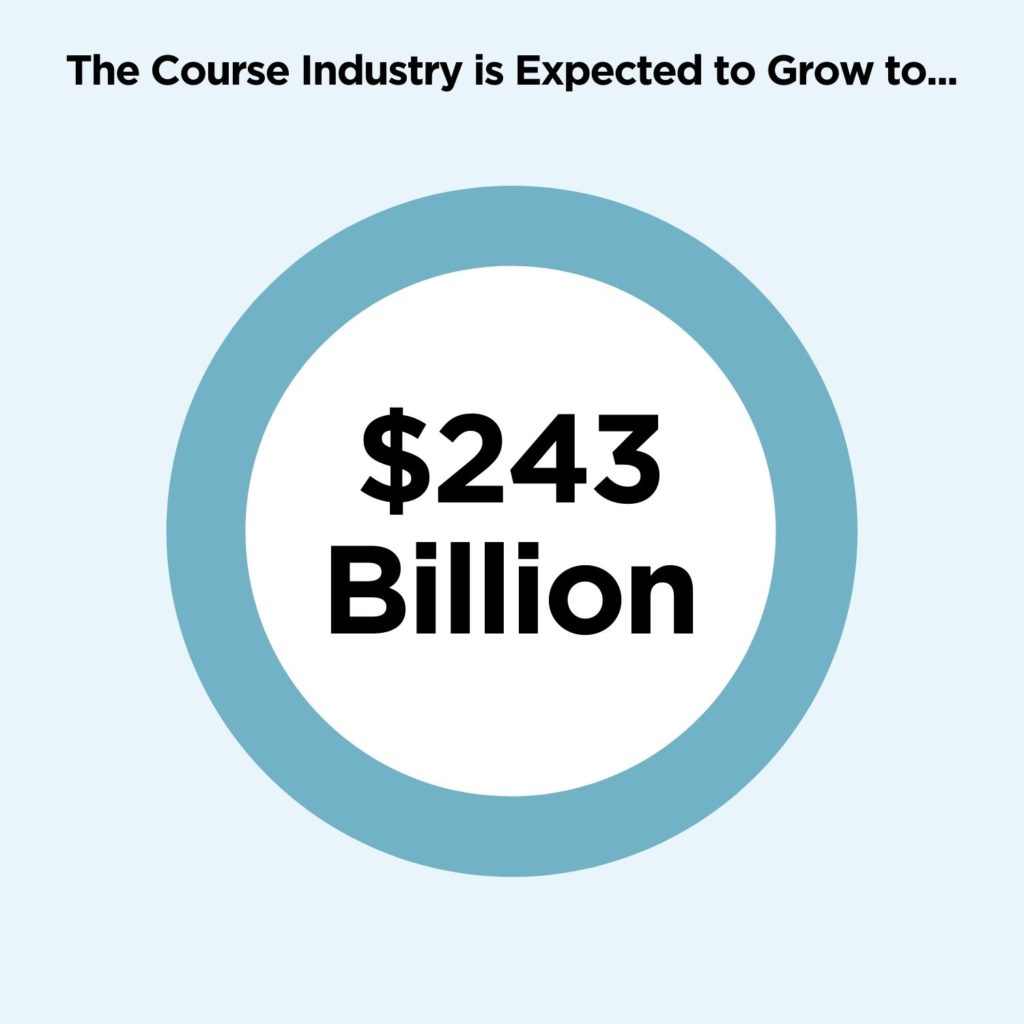 Course industry statistic