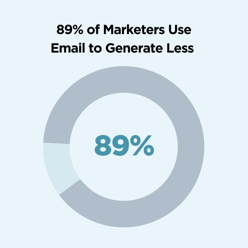 Email marketing graph