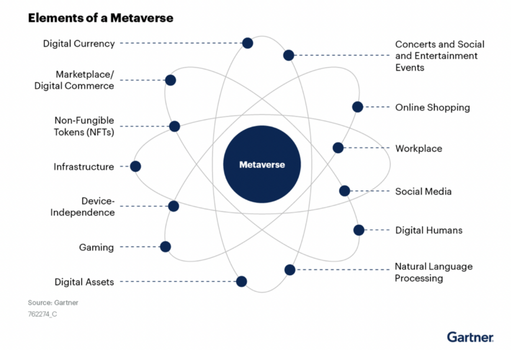 Graph of met averse use cases