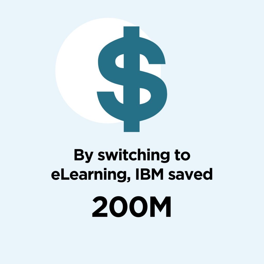 Visual of IBM eLearning savings 