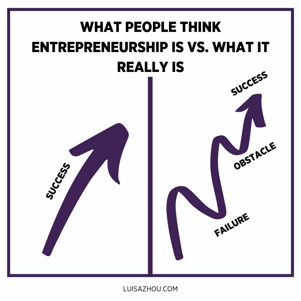 Illustration of what entrepreneurship is