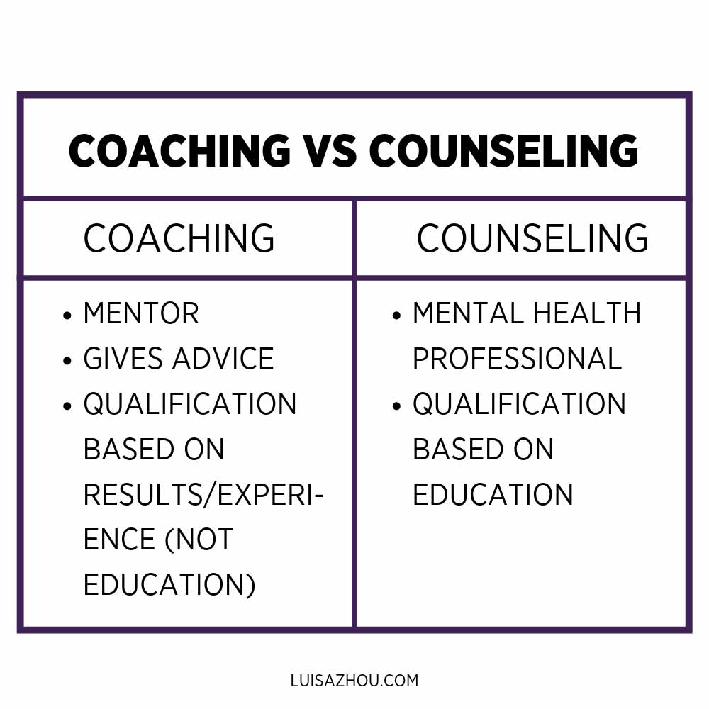coaching vs counseling graph