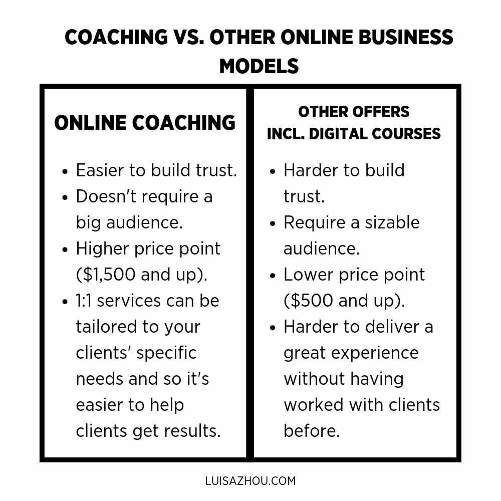 coaching vs other online business models