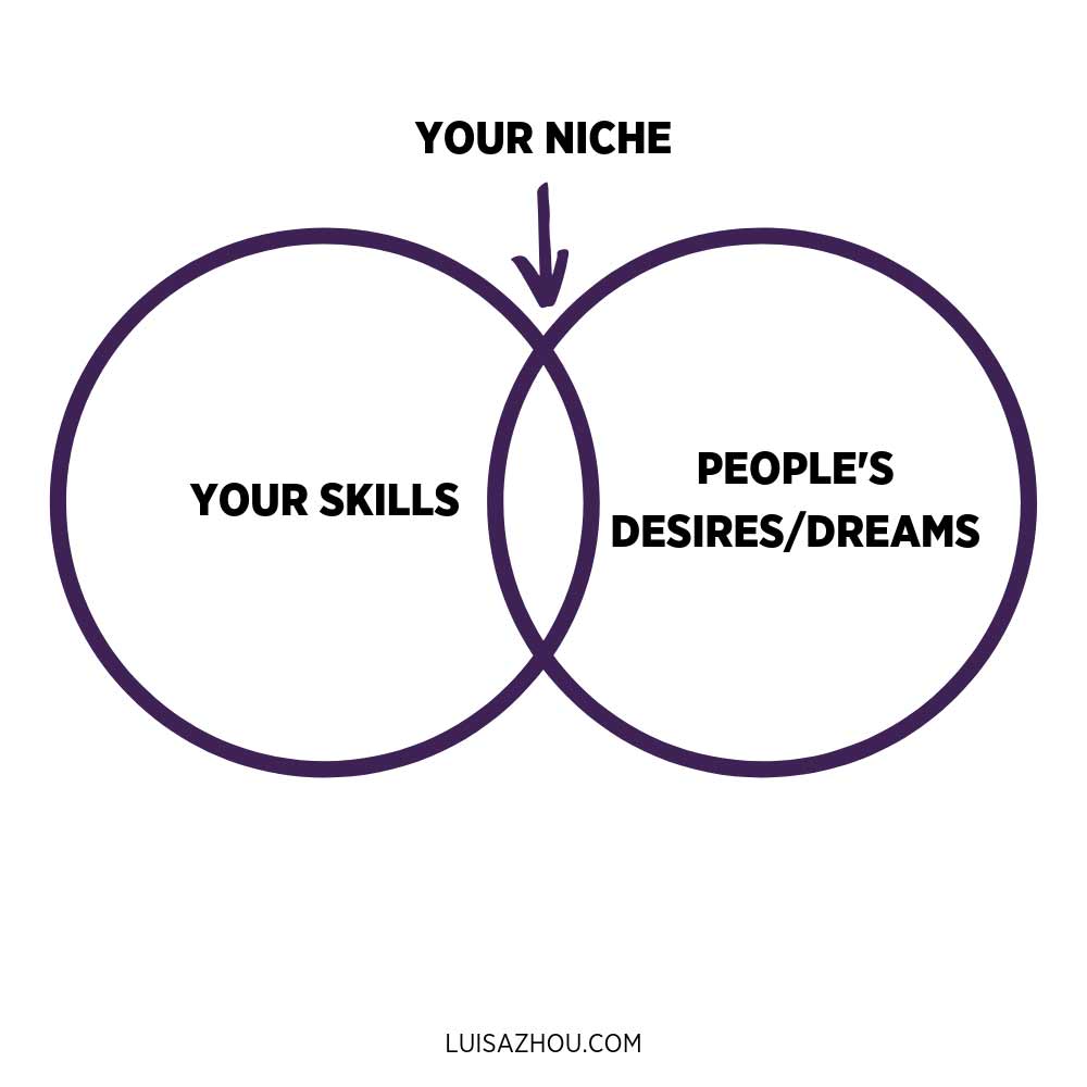 coaching niche graph