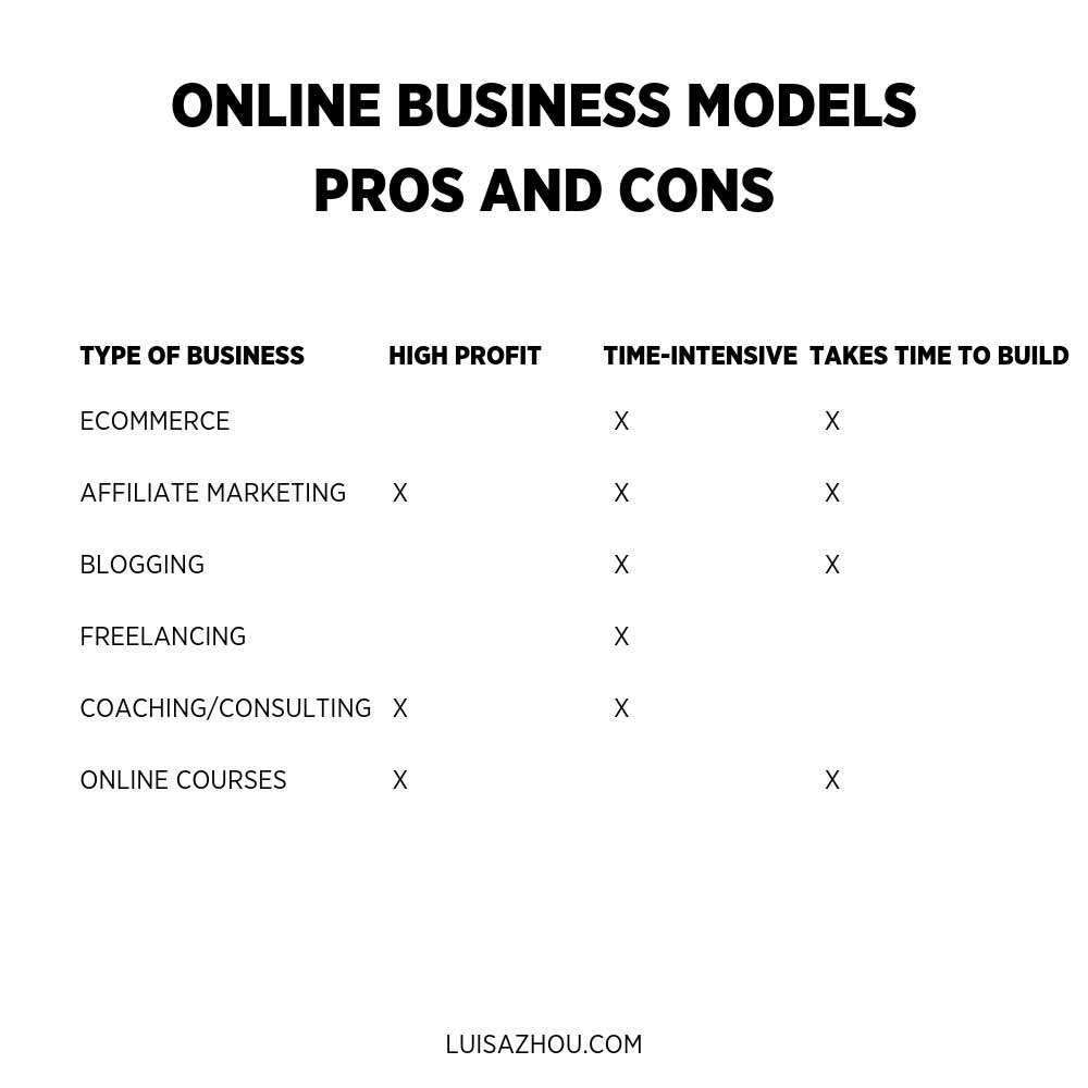 online business models pros and cons
