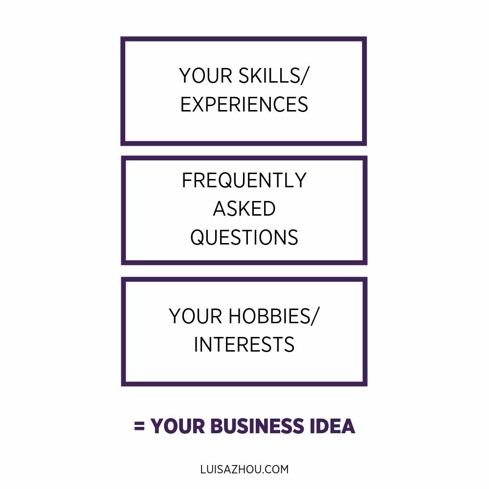your business idea graph