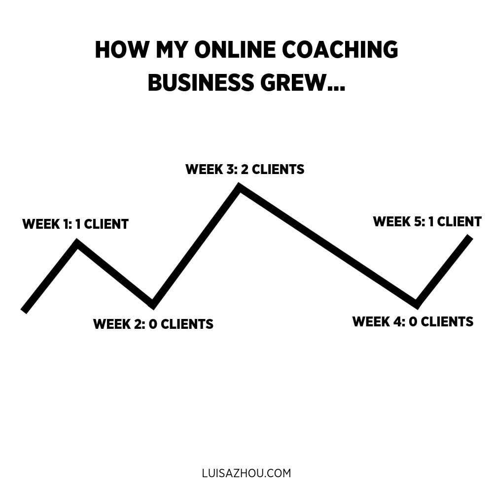 Coaching business growth graph