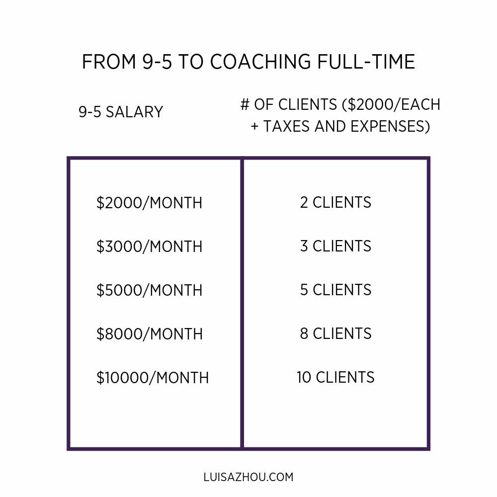 Full-time job to coaching table
