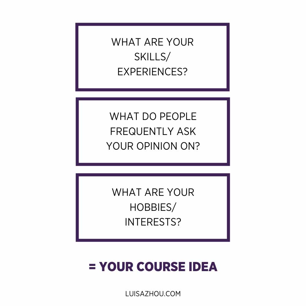 Online course idea