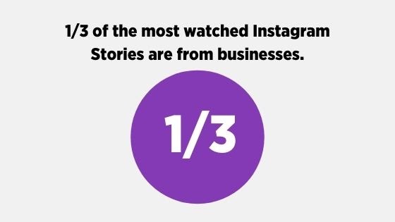 Instagram stories statistics