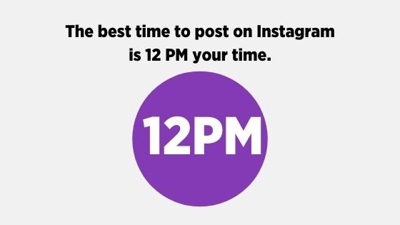 Instagram statistic time to post