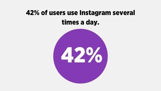 Instagram usage statistics