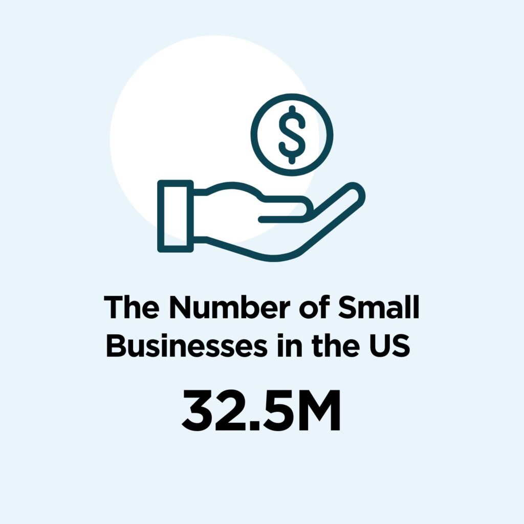 Visual of number of small businesses in the US