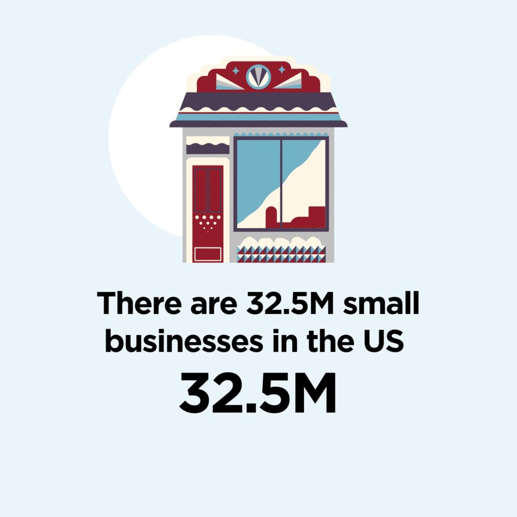 Graph of the number of small businesses in the US