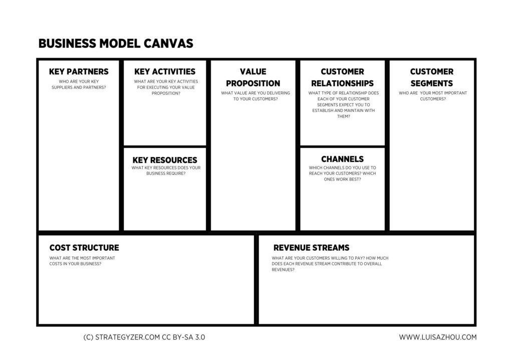 Business model canvas