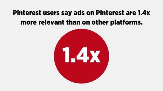 Pinterest ad statistic