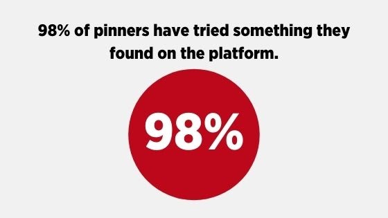 Pinterest engagement statistic