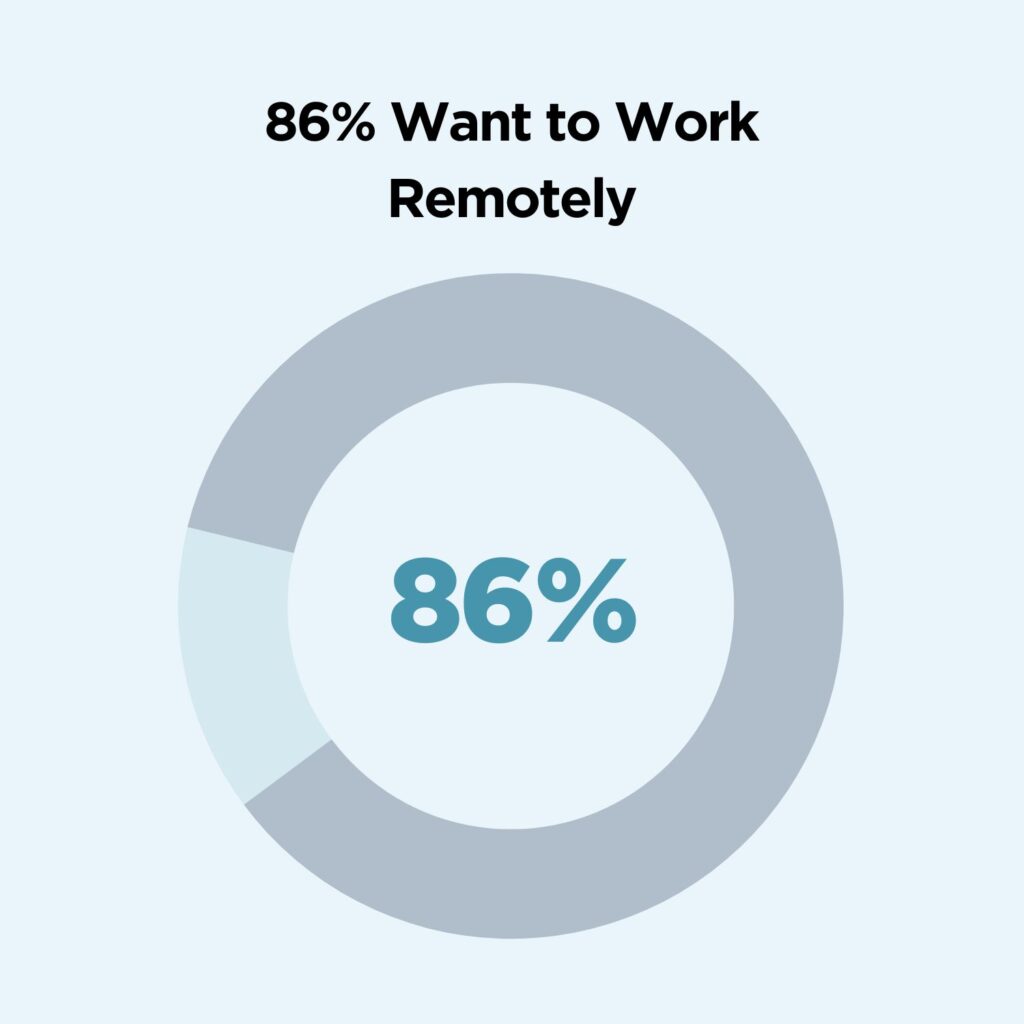 Image of remote work statistics