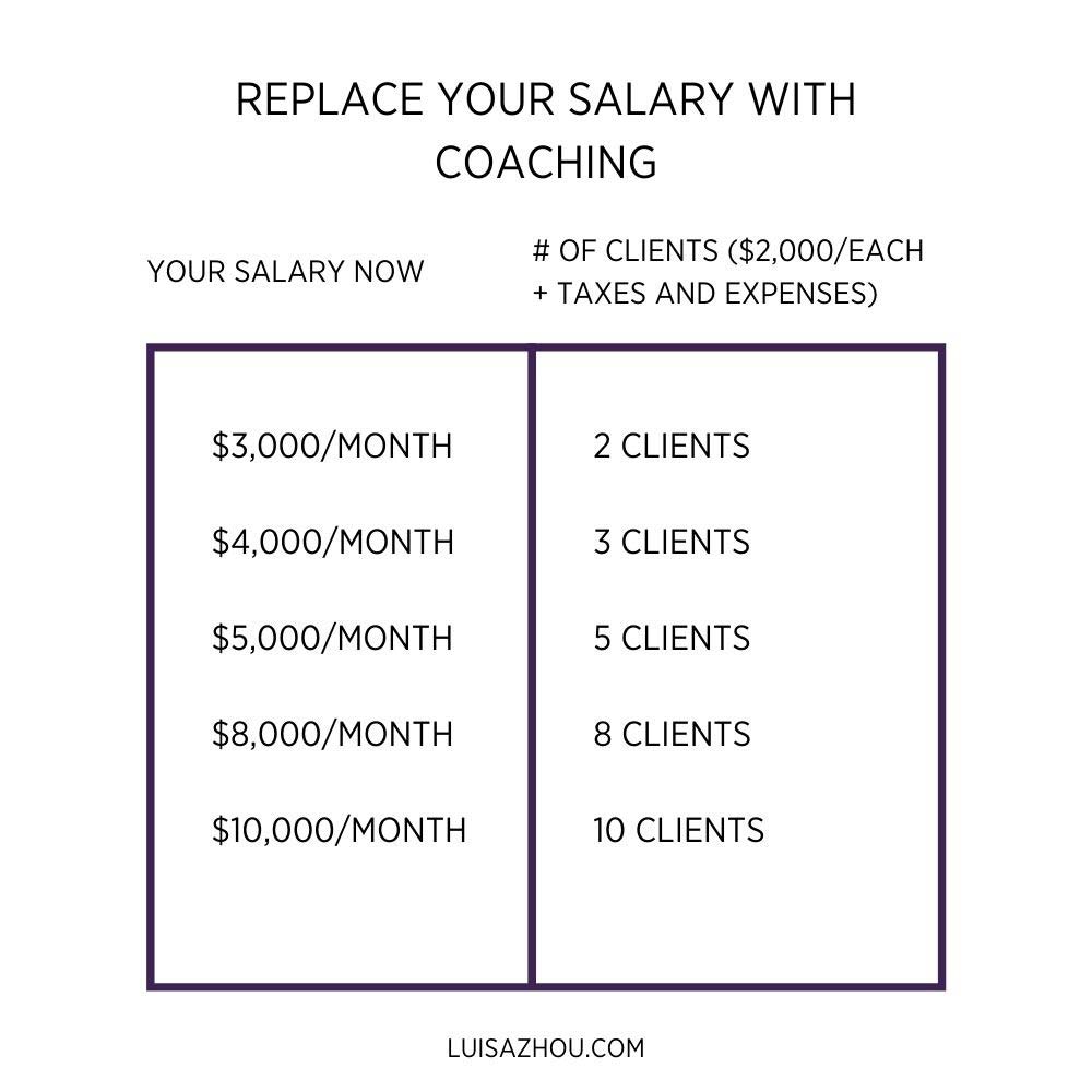 Replace your salary with coaching