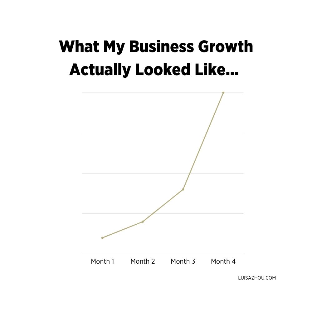 side business growth curve
