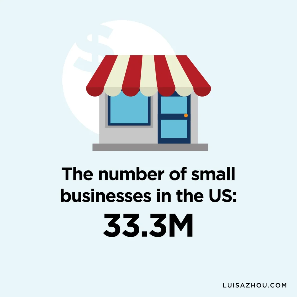 Graph that shows the number of small businesses in the US