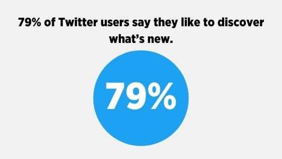 Twitter engagement stat