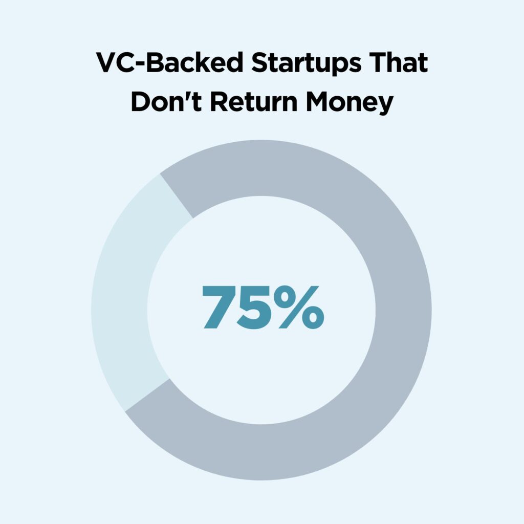 VC startup failure