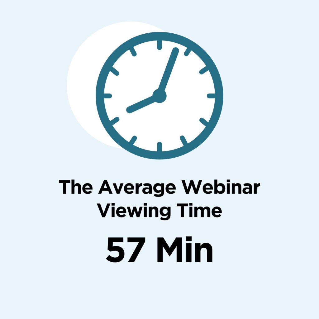 Visual of webinar viewing time