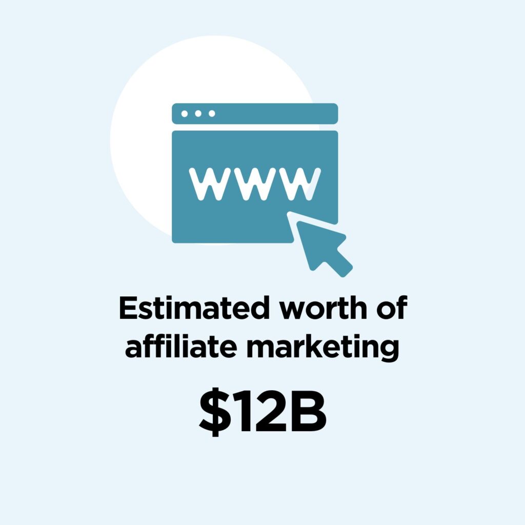Visual of the estimated worth of affiliate marketing 