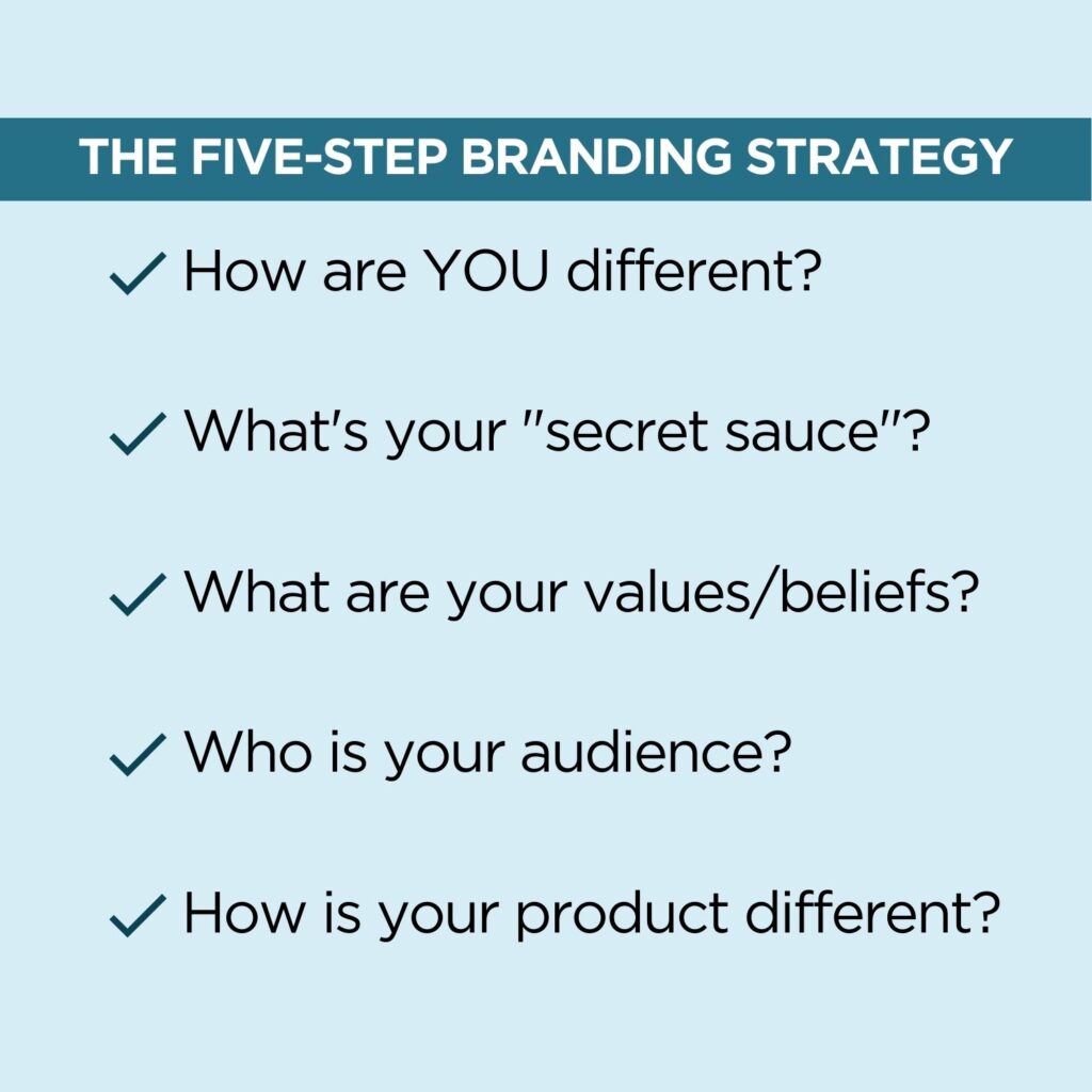 Visual of branding strategy