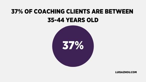 Image of coaching statistic