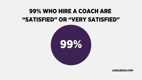 Image of coaching statistic