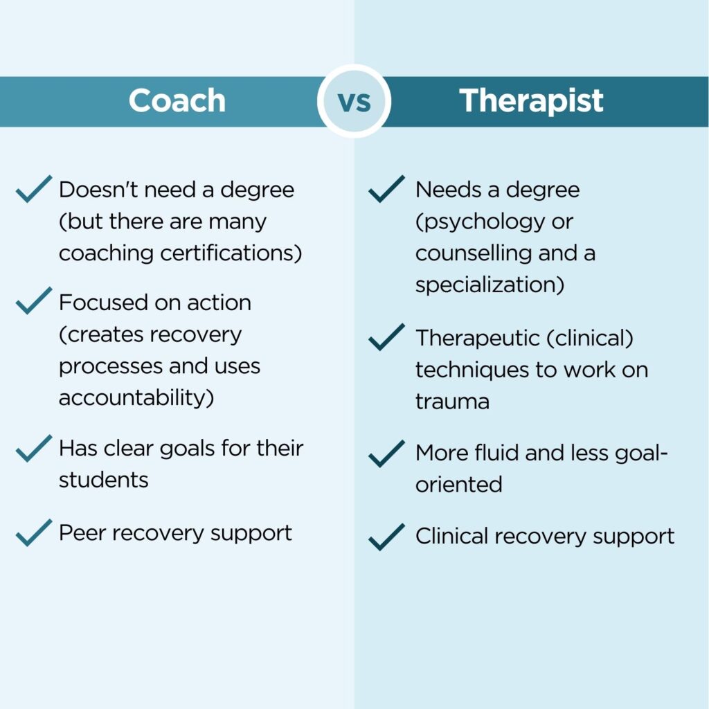 Overview of coaching versus therapy