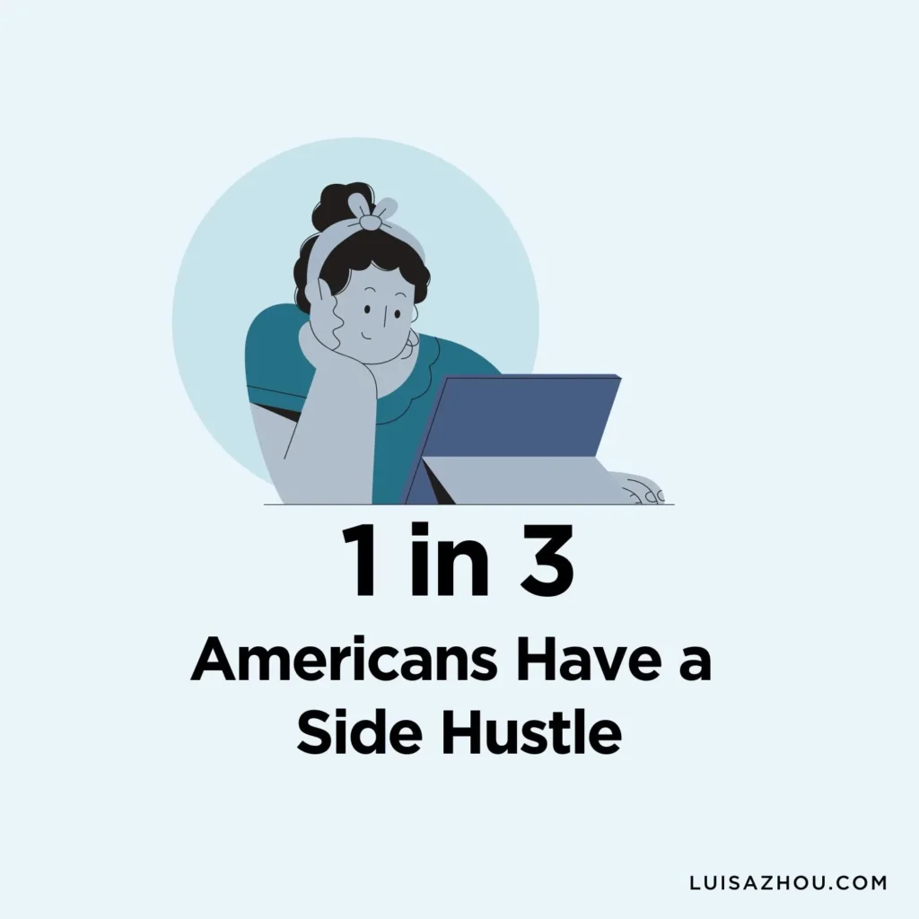 Visual with the number of side hustles in the US