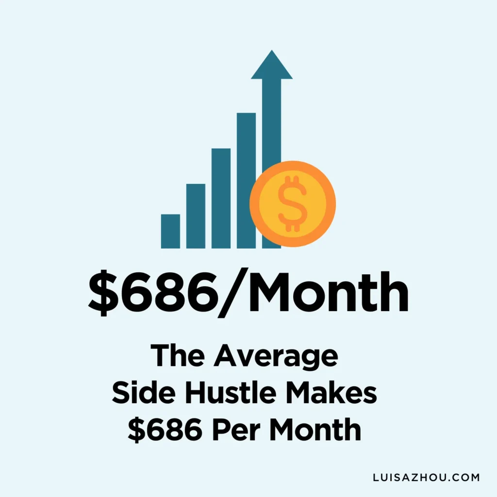 Graphic with monthly side hustle income 