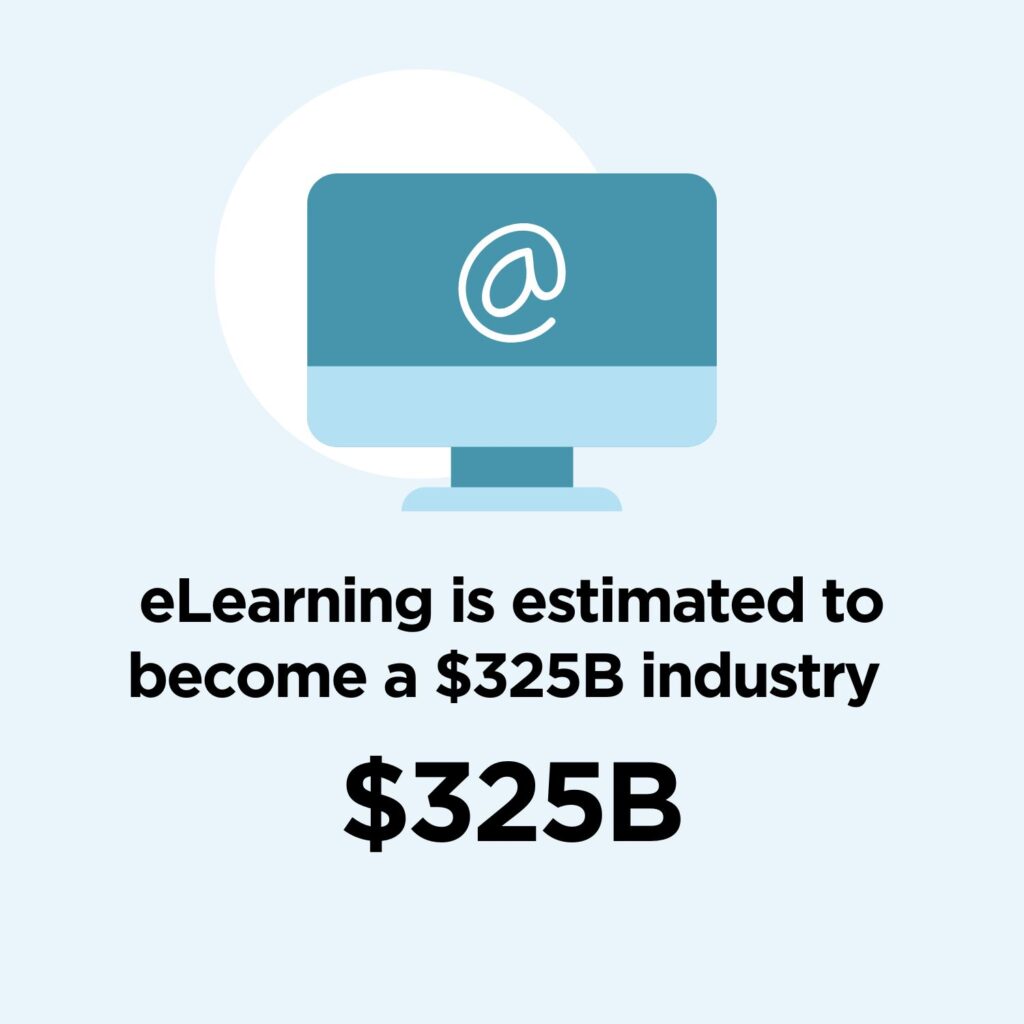 Visual of the eLearning market size 