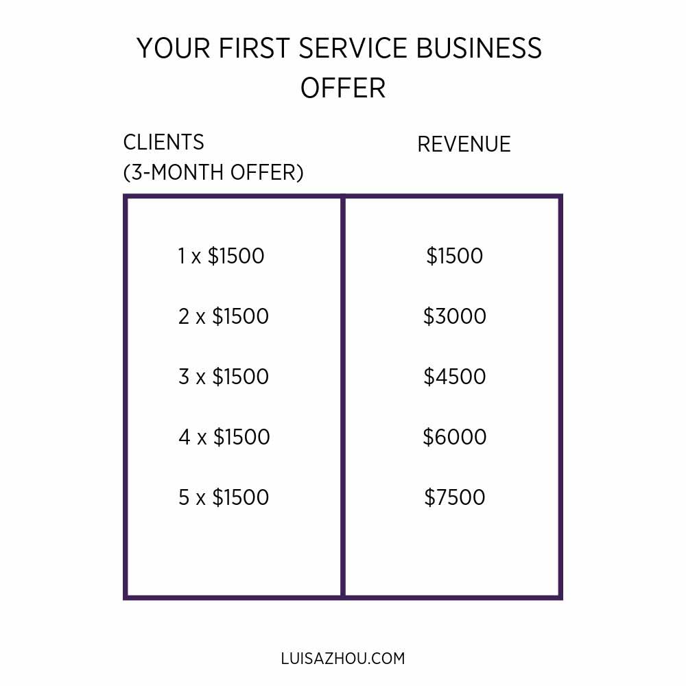 your first service business offer