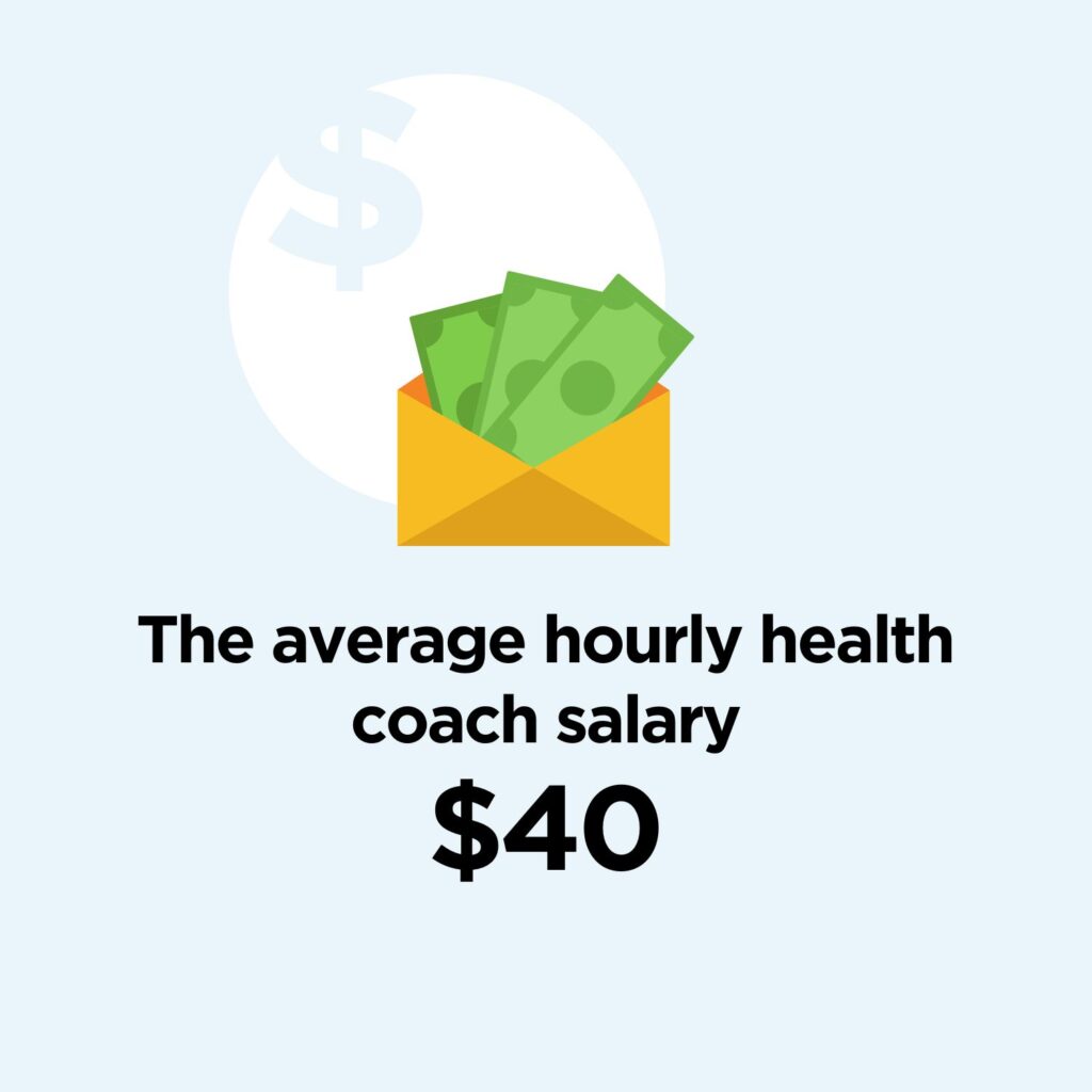 Graphic of hourly health coach salary 