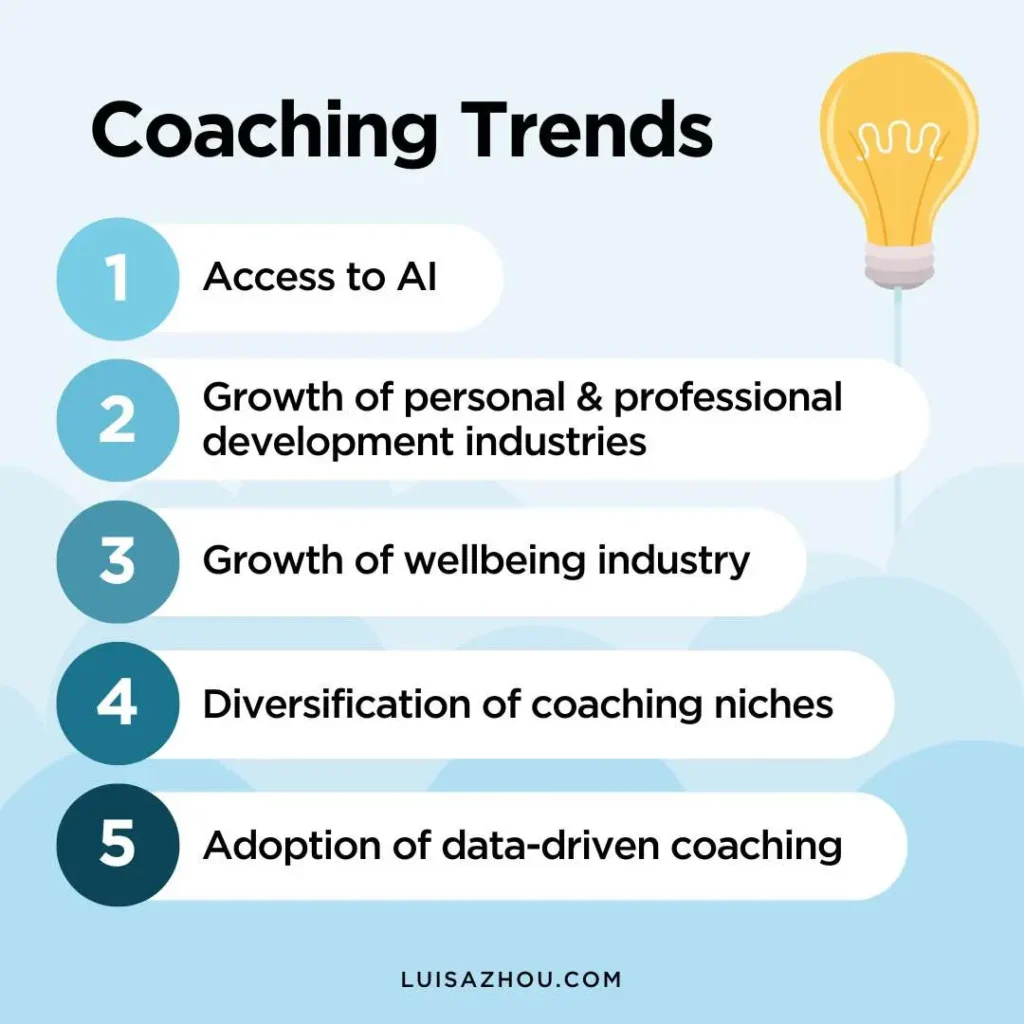 Graph that shows the biggest coaching trends