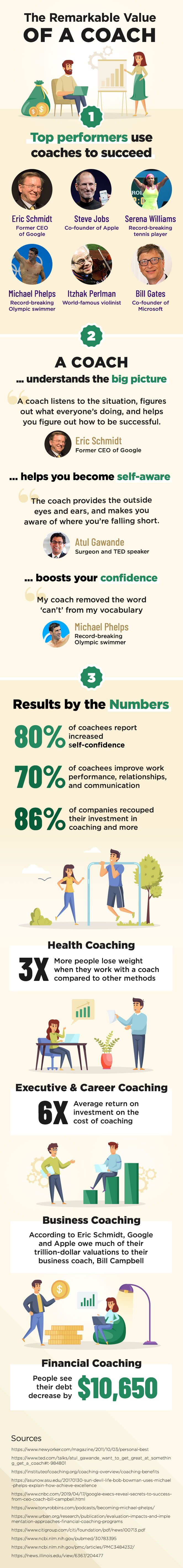 What is coaching infographic
