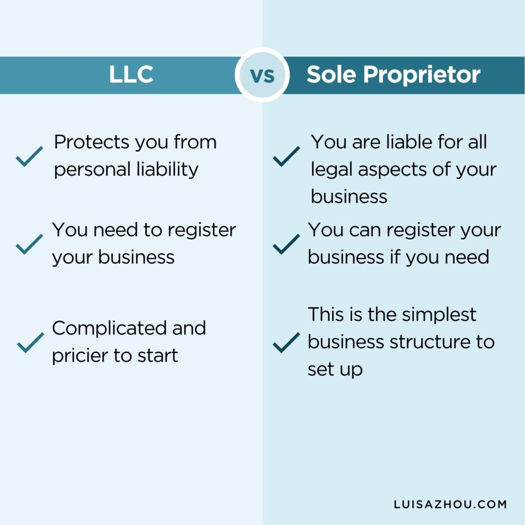 Graph of llc vs sole proprietor business structure