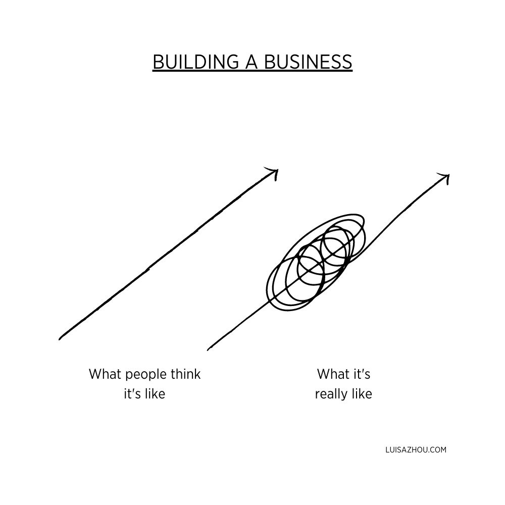 Illustration of what it's really like build a business